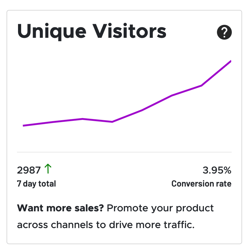 Parsio unique visitors graph